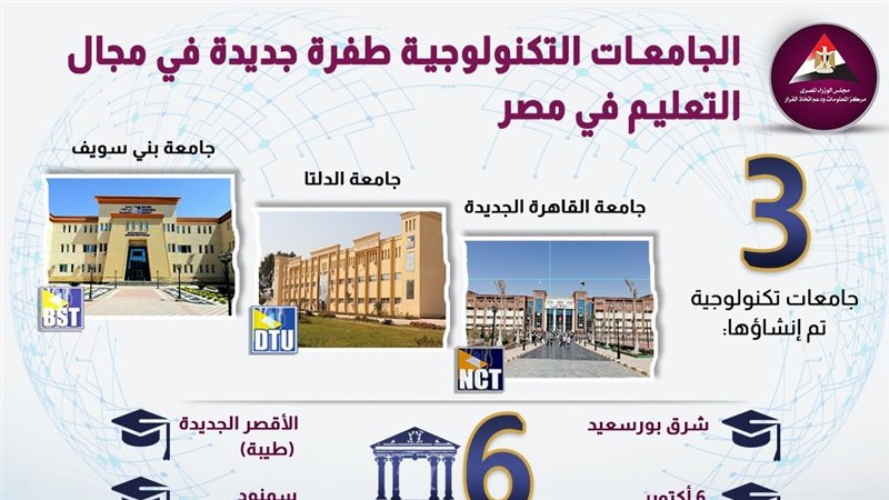 الجامعات التكنولوجية