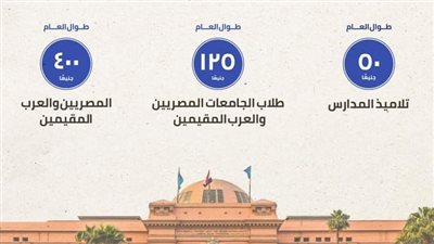 مدير آثار الإسكندرية: استخراج التصاريح السنوية فرصة لزيارة المعالم السياحية