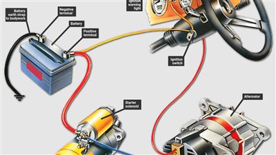 تعرف على طرق الحفاظ على منظم فولت سيارتك