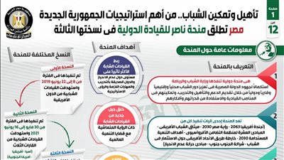 مصر تطلق منحة ناصر للقيادة الدولية في نسختها الثالثة | إنفوجراف