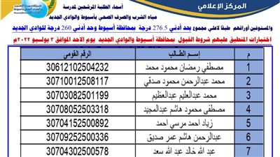مياه أسيوط تعلن أسماء مستوفي شروط المدرسة الفنية ومواعيد اختبار القدرات