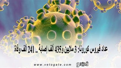 عداد فيروس كورونا: 3 ملايين و435 ألف إصابة .. 241 ألف وفاة | إنفوجراف