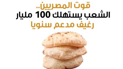  قوت المصريين.. الشعب يستهلك 100 مليار رغيف مدعم سنويا | إنفوجراف