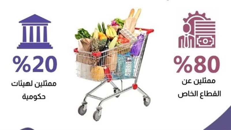 تجارة الجملة والتجزئة
