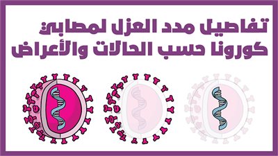 تفاصيل مدد العزل لمصابي كورونا حسب الحالات والأعراض | إنفوجراف