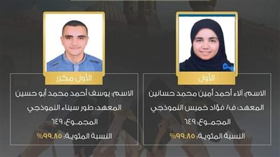 الأزهر يعلن أوائل الشهادة الثانوية.. القاهرة تتصدر الأدبي والعلمي مناصفة بين الشرقية وجنوب سيناء.. ورسائل خاصة من الإمام الأكبر | صور