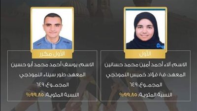 والد الأول على الثانوية الأزهرية بجنوب سيناء: مكالمة الشيخ الطيب شرف لأي مصري