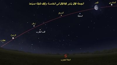 المصريون يشاهدون ظاهرة فلكية نادرة تستمر لمدة شهر