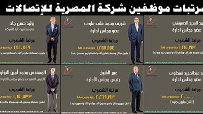 قائمة المرتبات «الفلكية» لمسئولي «المصرية للاتصالات» تشعل «فيس بوك»