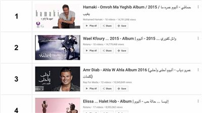 ألبوم حماقي «عمره ما يغيب» الأول عربيًا والثامن عالميًا على يوتيوب