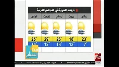 «الأرصاد»: طقس اليوم مائل للبرودة.. والعظمى بالقاهرة 17 (فيديو)