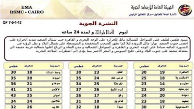 «الأرصاد»: طقس اليوم مائل للحرارة على الوجه البحري والقاهرة