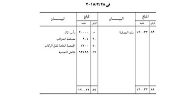الميزانية النهائية للجمعية الإنتاجية لنقل ركاب شبرا الخيمة