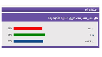 نتيجة استطلاع 