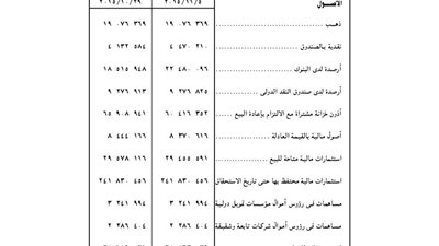 جداول أصول والتزامات البنك المركزي