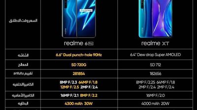 سلسلة هواتف realme 6 تُقدم للمُستخدمين تقنيات ثورية بأسعار رائعة