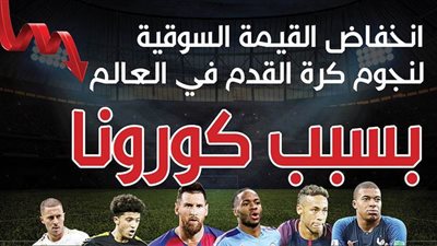 انخفاض القيمة السوقية لنجوم كرة القدم في العالم بسبب كورونا | إنفو جراف
