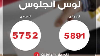 السيسي يتفوق على صباحي في لوس أنجلوس