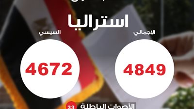 السيسي يحصد أصوات المصريين في أستراليا