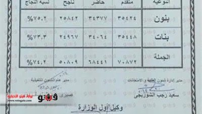 ننشر نتيجة الشهادة الإعدادية بالإسكندرية