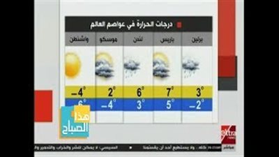 الأرصاد: طقس اليوم معتدل والعظمى بالقاهرة 21 درجة (فيديو)