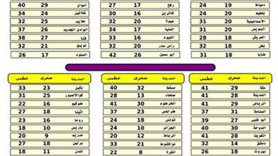 الأرصاد: طقس اليوم معتدل على الوجه البحري والقاهرة وحار على الجنوب