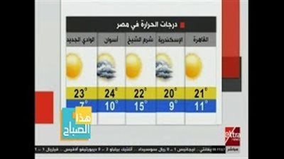 الأرصاد: طقس اليوم معتدل والعظمى بالقاهرة 21 درجة (فيديو)