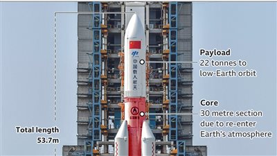 فيديو يرصد مسار سقوط الصاروخ الصيني