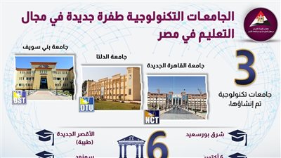 تنسيق الجامعات التكنولوجية للثانوية العامة 2023-2024