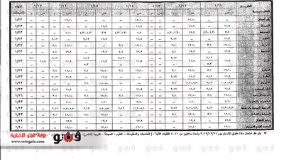 جامعة المنصورة تنفي منح العاملين إجازة يومي الاستفتاء