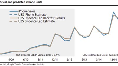 توقعات ببيع 53.9 مليون جهاز آي فون 6S خلال 3 شهور