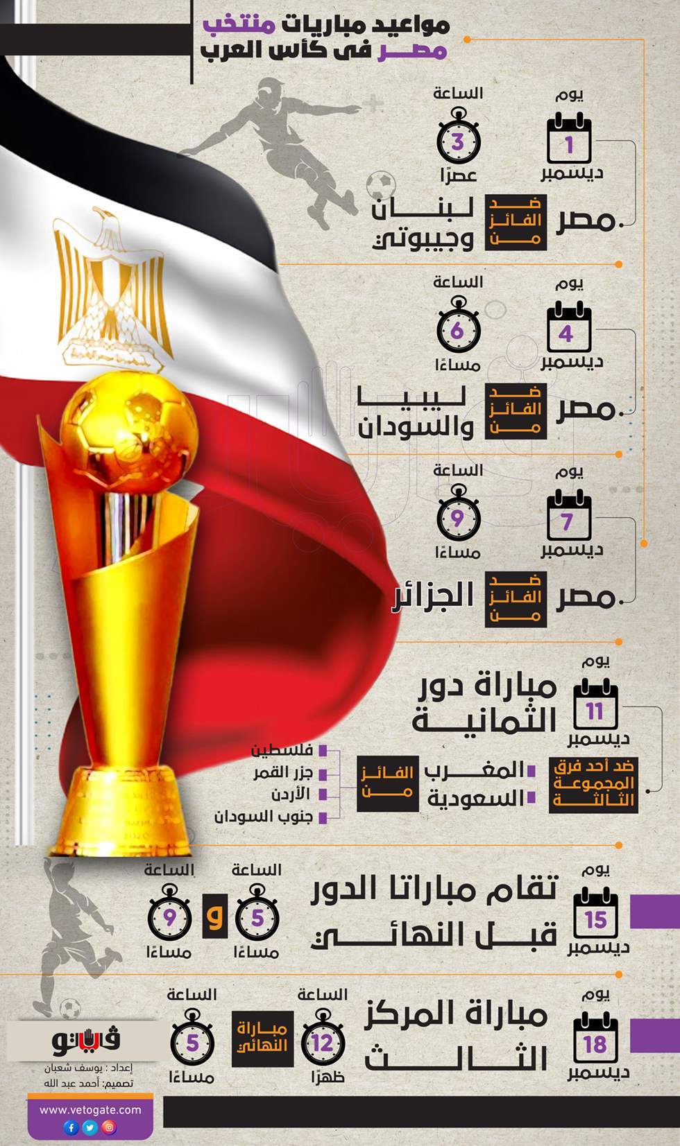 مواعيد مباريات كاس العرب