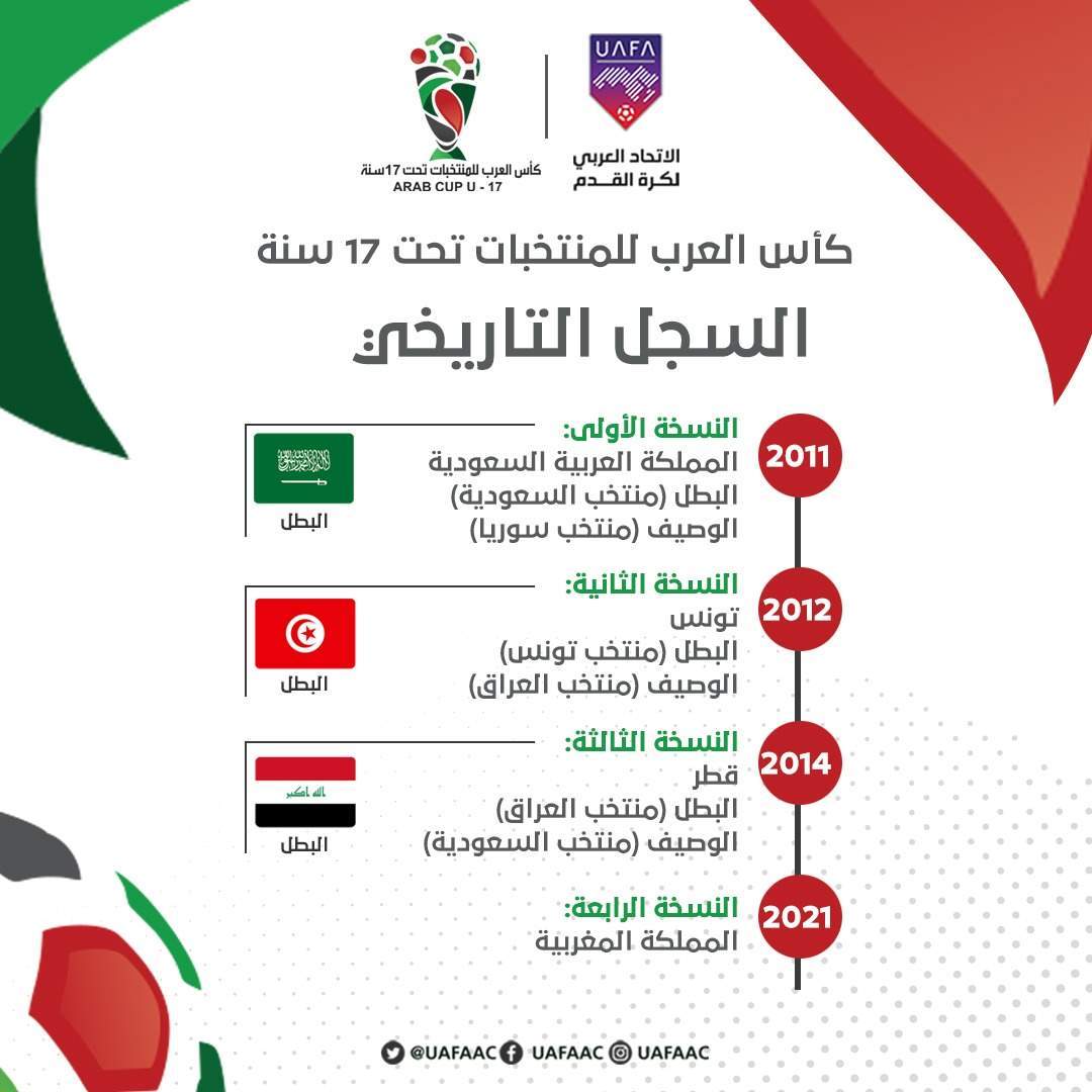 بطولة كأس العرب للمنتخبات